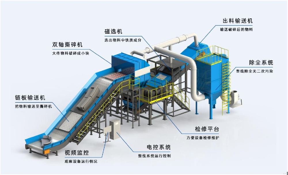 大件垃圾撕碎生产线